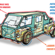 Illustration for article titled An Imaginary Car From An Imaginary Country: 1972 Golminean Loophole Car